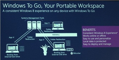 Windows 8，讓制造業(yè)變得更加“智能” 