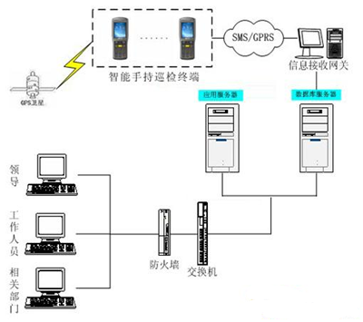 電力設(shè)備智能巡檢管理RFID解決方案