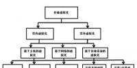 云計(jì)算中存儲(chǔ)虛擬化技術(shù)淺析