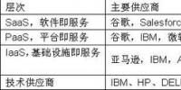 華為要進軍云計算 挑戰(zhàn)了哪些<font color=
