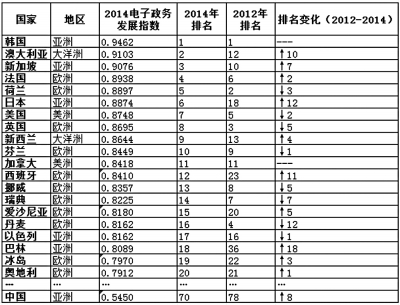 互聯(lián)網(wǎng)+政務(wù)，怎么加？