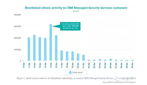 網絡安全應急響應的新常態(tài)