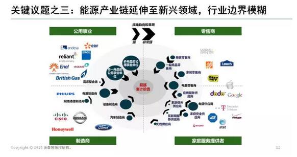 能源互聯(lián)網(wǎng)帶來近萬億美元市場，誰能分享能源轉型紅利？
