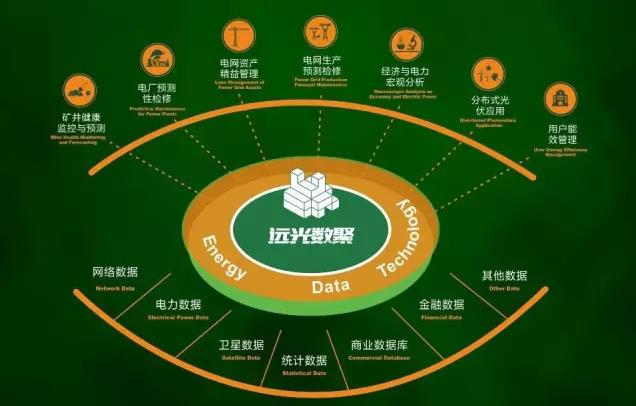 全球能源互聯(lián)網(wǎng)不再僅僅是想象