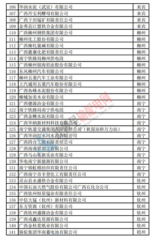 電力直接交易名單