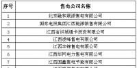 江西不再“一枝獨(dú)秀” 一波售電公司來(lái)襲！