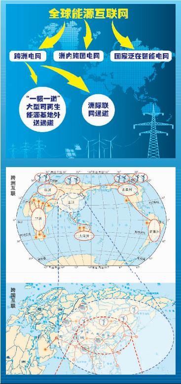 詳解如何構(gòu)建跨洲跨國(guó)互聯(lián)電網(wǎng)