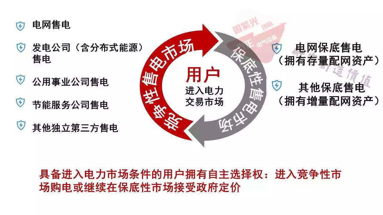 一張圖看懂什么是售電？電力交易是什么