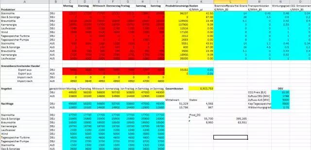 售電事業(yè)的現(xiàn)在、潛在和未來(lái)