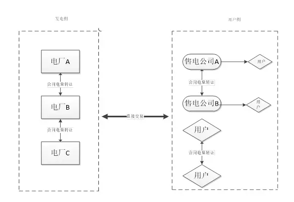 陽光時(shí)代法律觀察  作者:葛志堅(jiān)