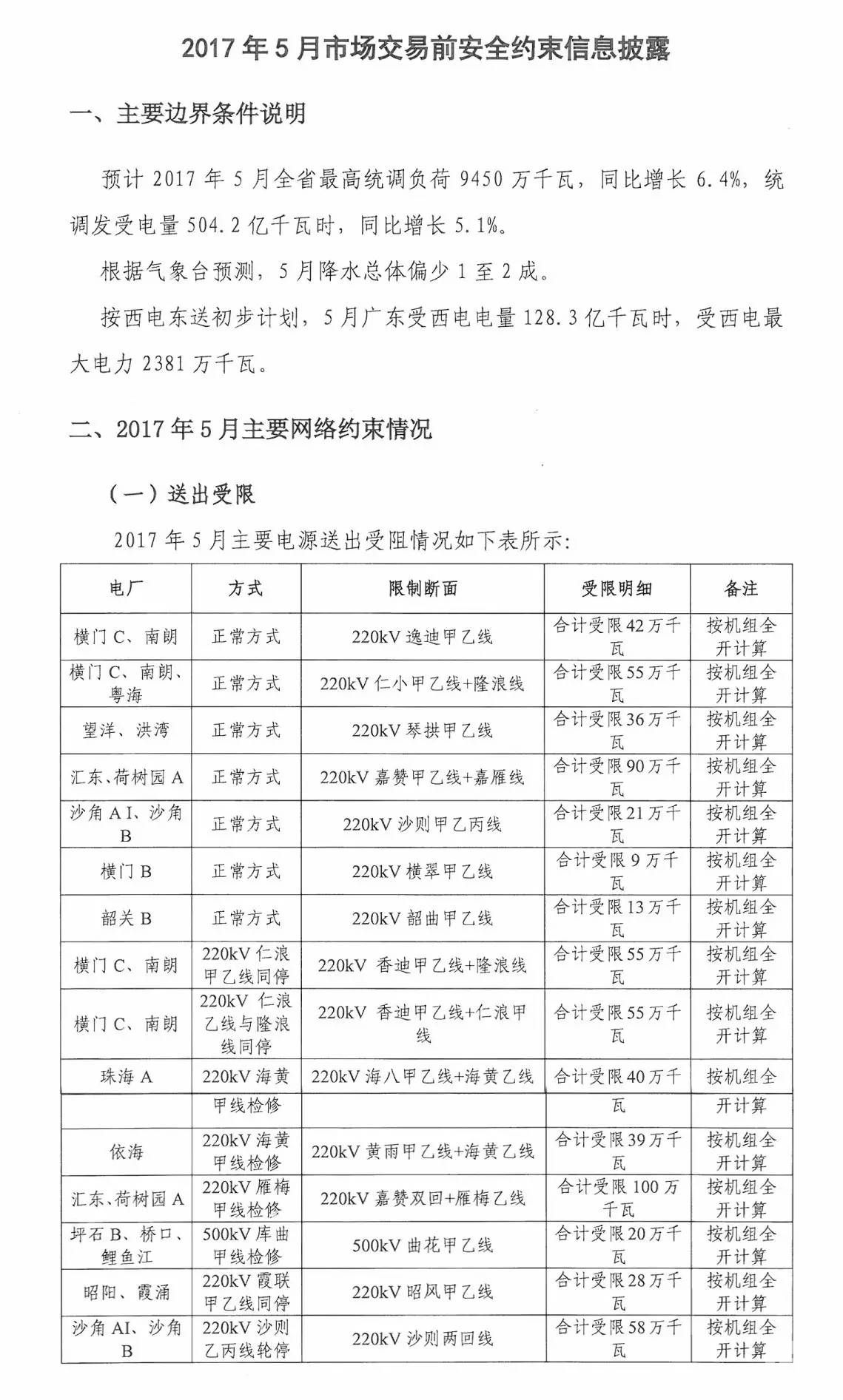 5月如何競(jìng)價(jià)？先看這個(gè)心里有底