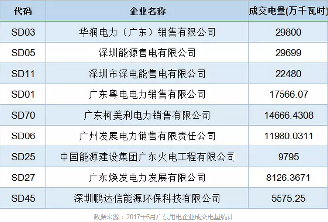 售電公司成交電量為什么要精確到小數(shù)點后4位