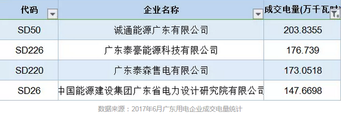 售電公司成交電量為什么要精確到小數(shù)點后4位