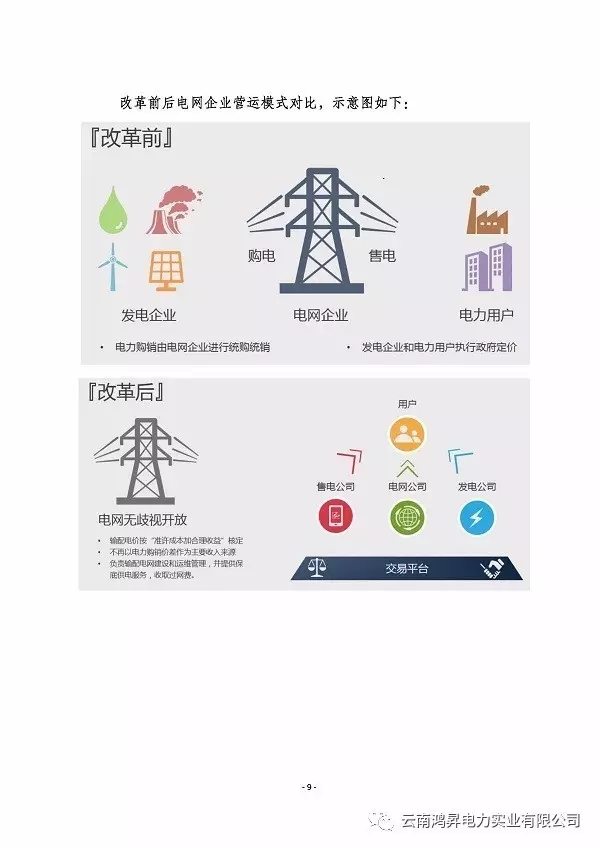 云南鴻昇電力實業(yè)有限公司售電業(yè)務(wù)概述