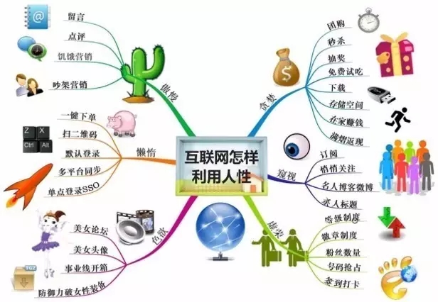 售電公司怎么用流量思維賺錢！