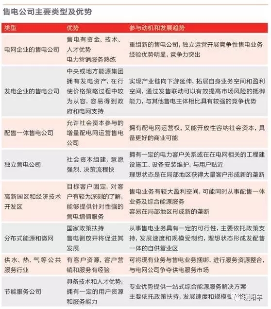 年供電量達13億千瓦時