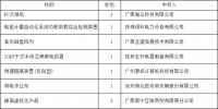  廣西電網(wǎng)2017年省級(jí)物資集中采購(gòu)第三批專(zhuān)項(xiàng)招標(biāo)中標(biāo)結(jié)果