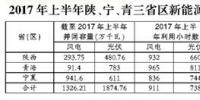 2017年陜西、寧夏、青海新能源并網(wǎng)接入專項(xiàng)監(jiān)管報(bào)告