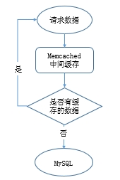 運(yùn)維角度淺談MySQL數(shù)據(jù)庫優(yōu)化