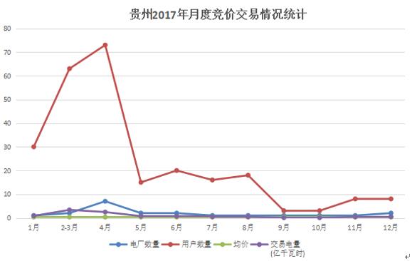 大云網(wǎng)電力交易分析：貴州用戶2018年如何購電？