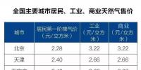 全國主要城市居民、工業(yè)、商業(yè)天然氣售價表