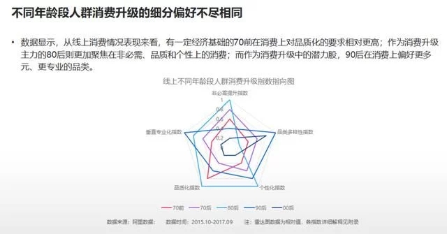 2018年電商大數(shù)據(jù)報(bào)告，看看你能做些什么