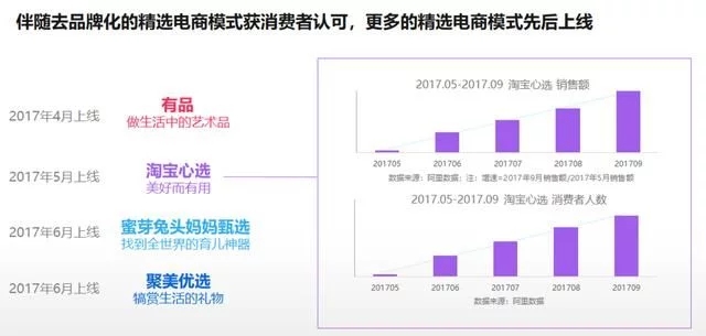 2018年電商大數(shù)據(jù)報(bào)告，看看你能做些什么