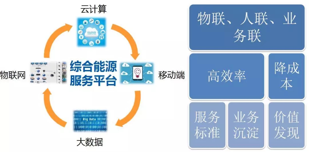 配電運維如何利用能源大數(shù)據(jù)實現(xiàn)更好服務？