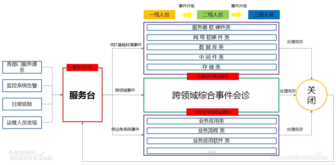 新形勢下中國民航網(wǎng)絡信息安全體系建設研究