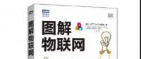 《圖解物聯(lián)網(wǎng)》——物聯(lián)網(wǎng)技術(shù)已悄然改變?nèi)祟惿?></a></div>
                                        <h3><a href=