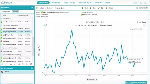 10個免費的服務(wù)器監(jiān)控工具