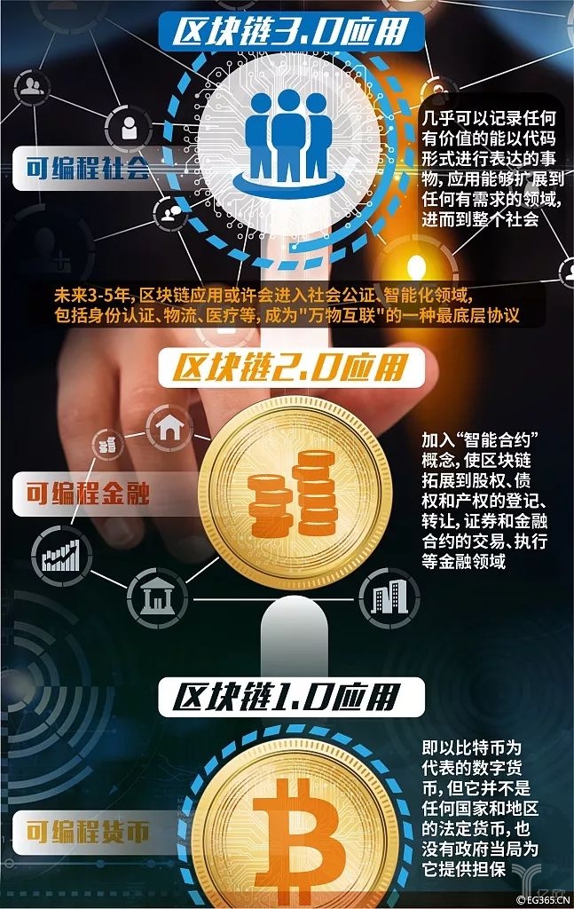 區(qū)塊鏈：時(shí)代的恩賜與試煉