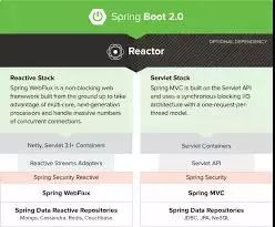 2018年在Java、Web和移動開發(fā)方面最值得關(guān)注的12大開源框架
