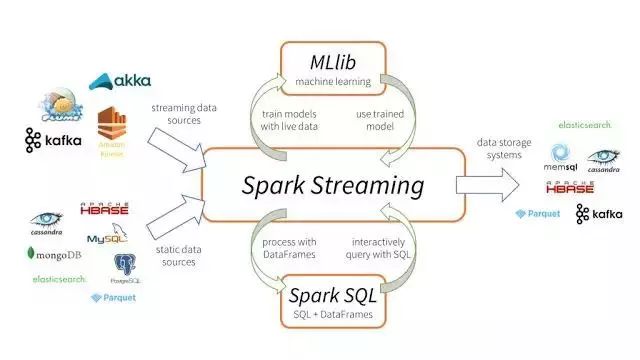 2018年在Java、Web和移動開發(fā)方面最值得關(guān)注的12大開源框架