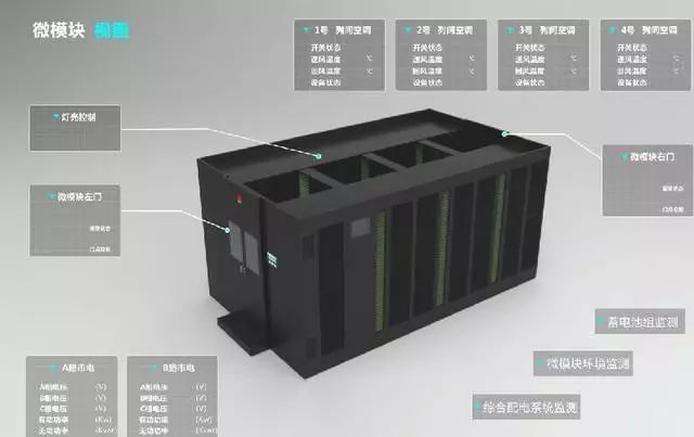 什么叫做微模塊數(shù)據(jù)機(jī)房？