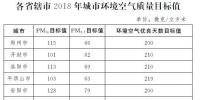 河南印發(fā)《河南省2018年大氣污染防治攻堅戰(zhàn)實施方案》：削減煤炭消費總量，加強<font color=