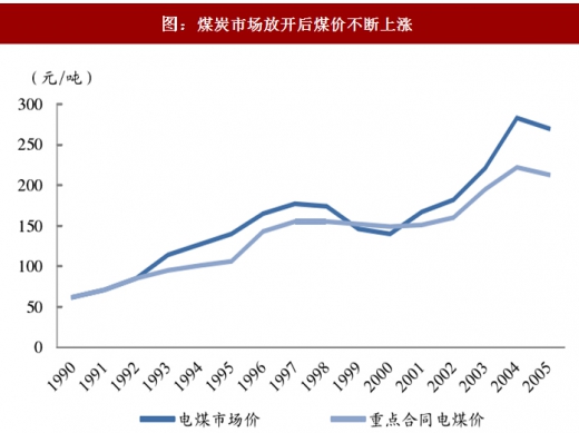 2017年中國(guó)火電行業(yè)煤電聯(lián)動(dòng)政策出臺(tái)背景及內(nèi)容變動(dòng)分析