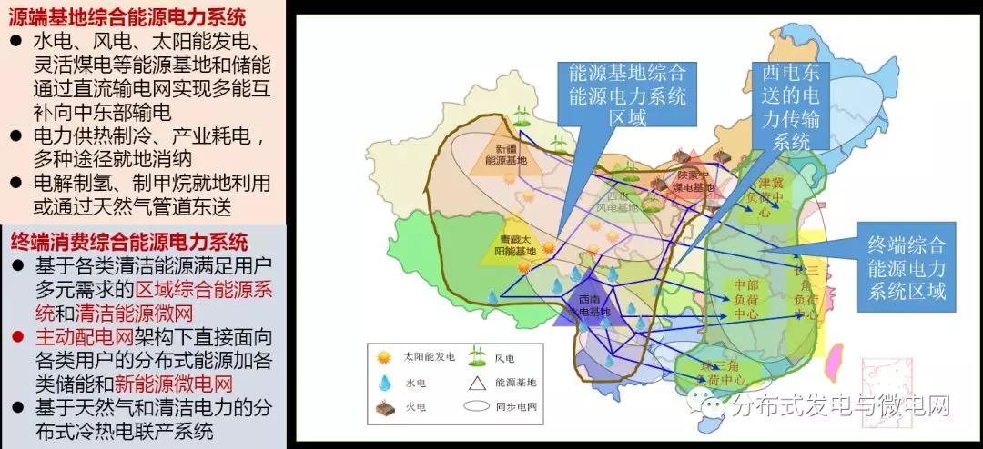 周孝信：能源轉(zhuǎn)型中我國新一代電力系統(tǒng)的發(fā)展前景