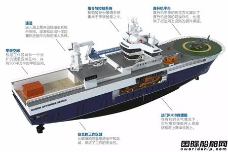 功能多樣化！W2W海上風電運維母船展示