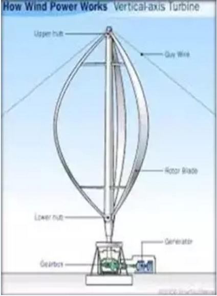 圖說風(fēng)電市場丨未來風(fēng)電企業(yè)將加速淘汰整合 部分中小企業(yè).....