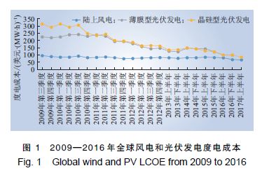 從成本變動(dòng)看我國新能源未來發(fā)展道路