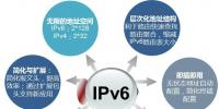 IPv6規(guī)模部署下的網(wǎng)絡(luò)基礎(chǔ)設(shè)施 | 解析園區(qū)網(wǎng)IPv6演進(jìn)策略