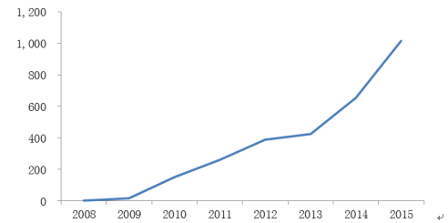 秦海巖：內(nèi)蒙風電 令人匪夷所思的1963