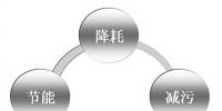 電解錳清潔生產(chǎn)審核推行近10年，企業(yè)逐步建立精細(xì)化<font color=