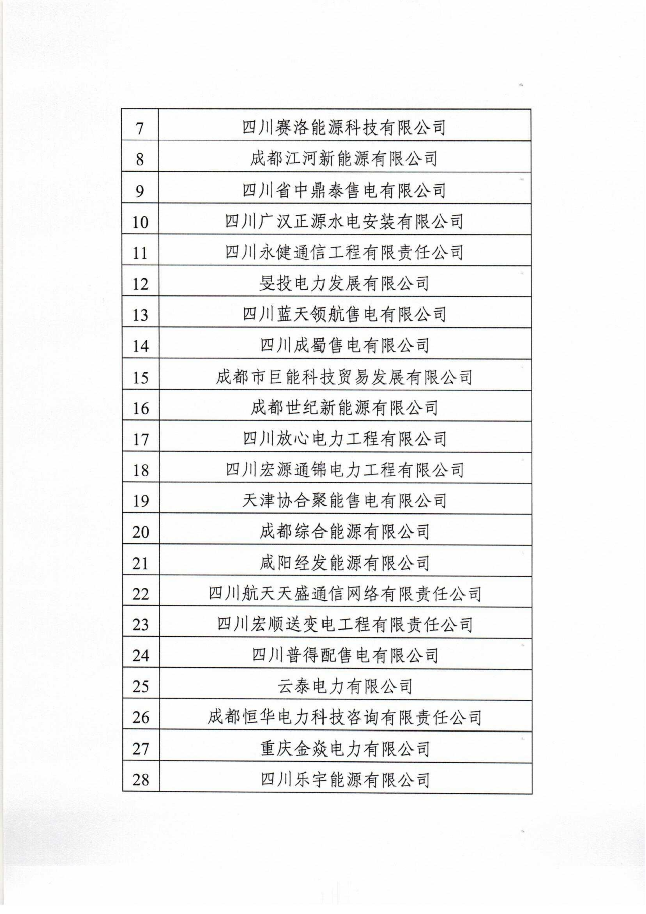 【四川電力交易中心】售電公司復(fù)函（第四批）
