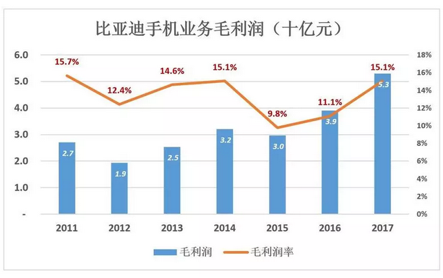比亞迪被低估56%，但只要“動(dòng)動(dòng)手指”就能破解