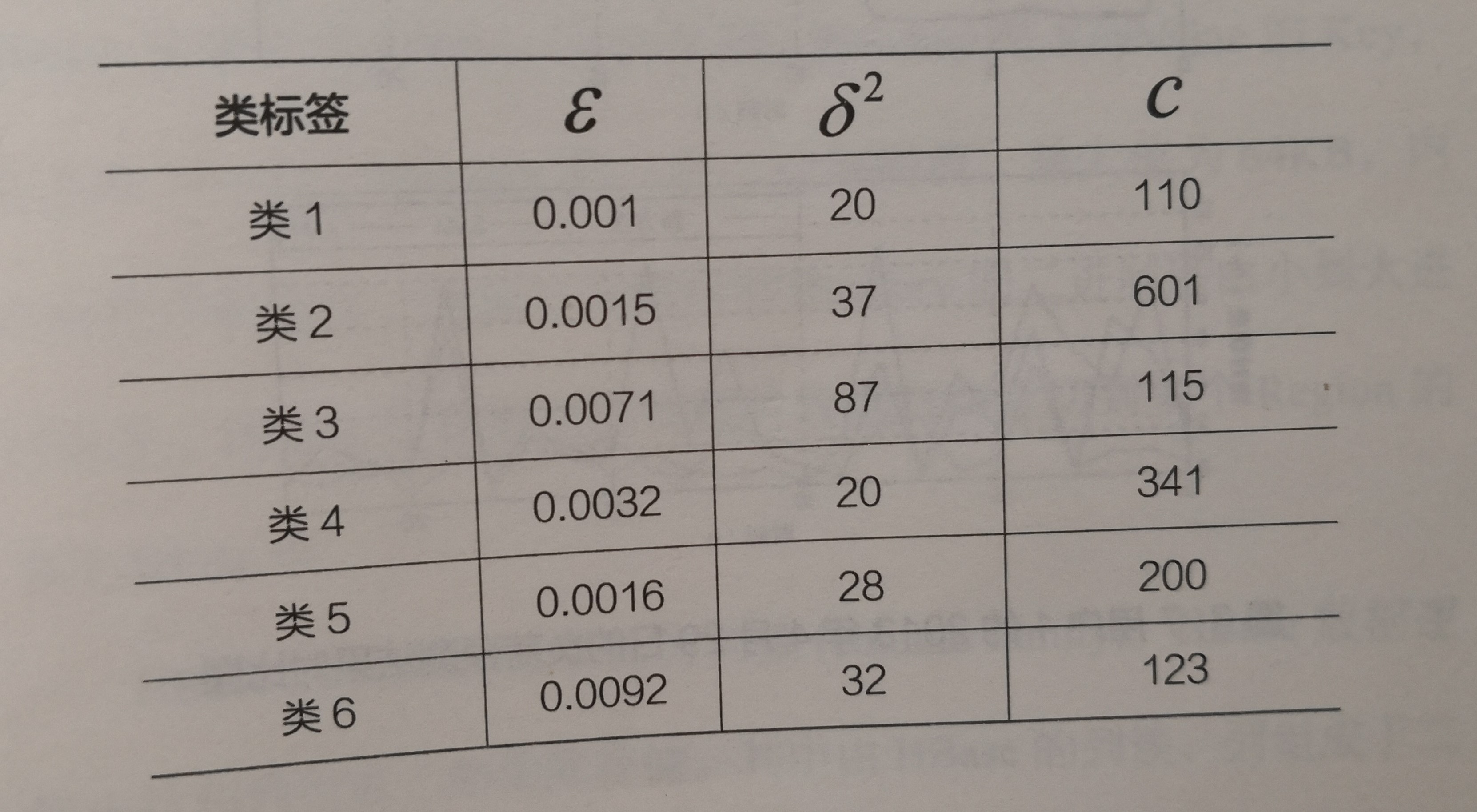 《電力大數(shù)據(jù)》引發(fā)技術(shù)變革的電力大數(shù)據(jù)