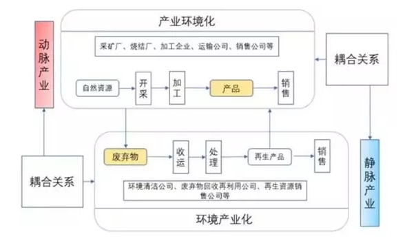 能源互聯網產業(yè)六大新機會領域
