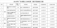 廣東省發(fā)展改革委關(guān)于印發(fā)2018年廣東省陸上風(fēng)電第二批<font color=