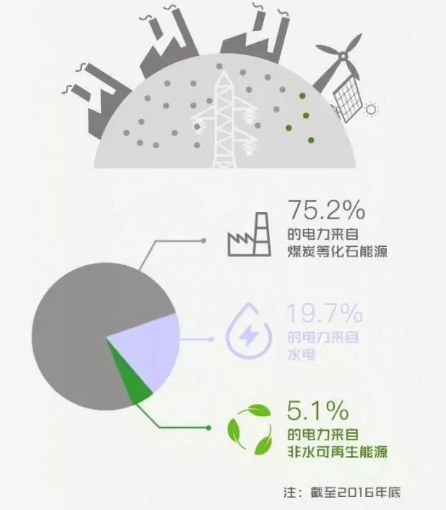 身為能源人，你懂“綠證”嗎？